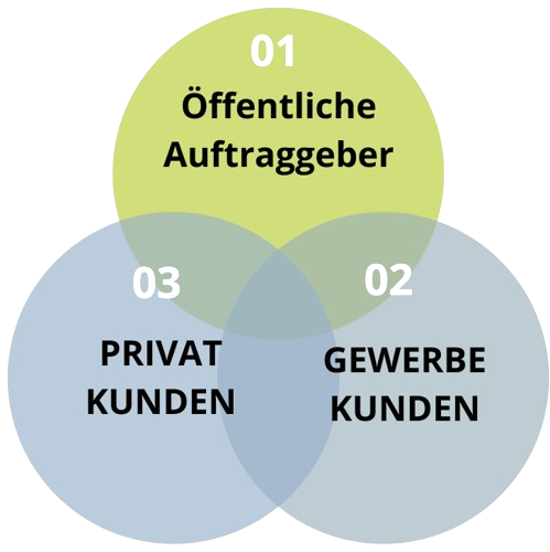 pflaster verlegen lassen münchen pflasterkauf pflaster verlegung straßenbaufirma meisterbetrieb klein straßenbau asfaltierung preiswert günstig firma